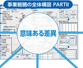 意味ある差異