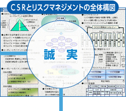 誠実