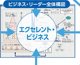 意味ある差異