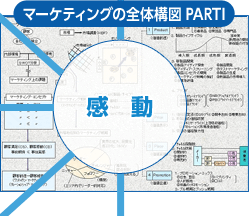 誠実