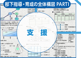 自律型人材