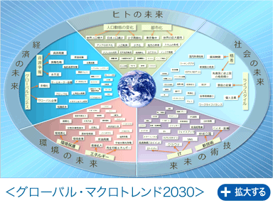 グローバル・マクロトレンド2030